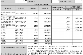 霸州融资清欠服务